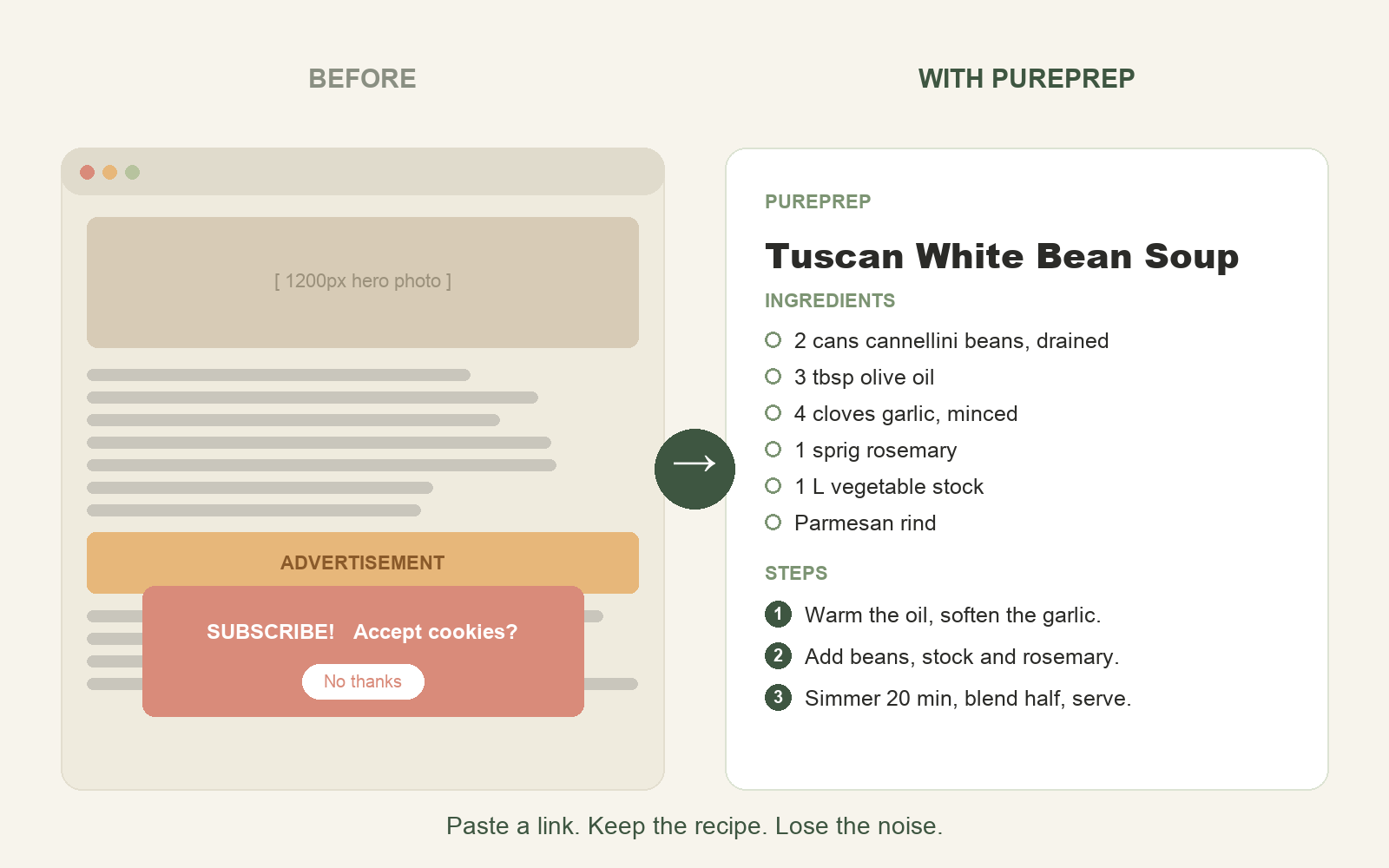 PurePrep extraction comparison: a cluttered recipe page on the left, a clean title, ingredients and steps on the right